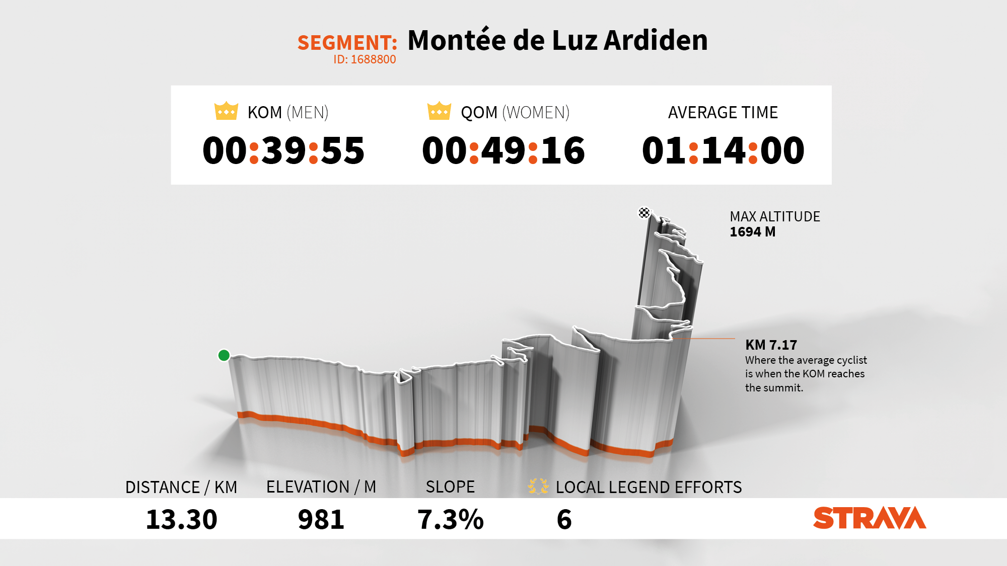 Projet Strava